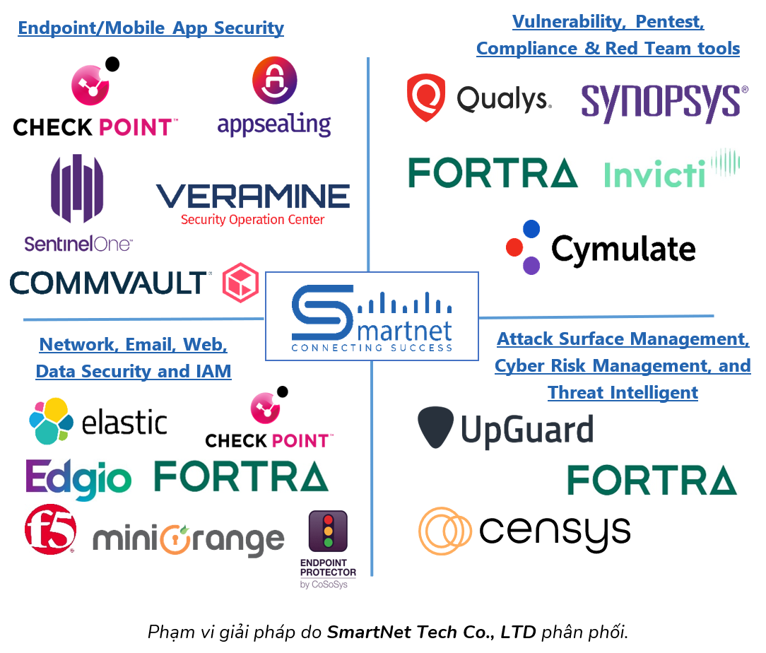 SmartNet solutions